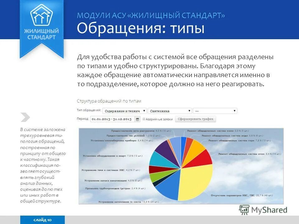 Жилищный стандарт управляющая. Жилищный стандарт управляющая