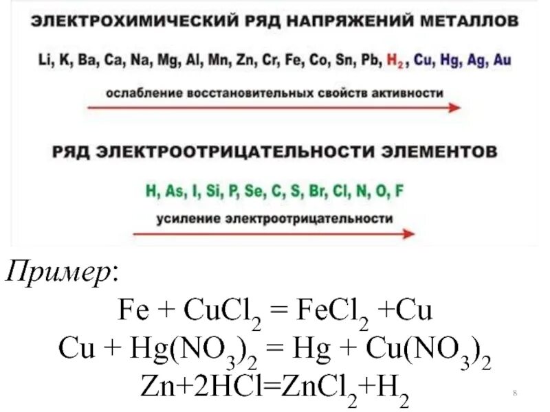 Электролиз zn no3 2. Hg hg no3 2. электрохим ряд напряжений металлов. электрохимия.электрохимический ряд напряжений металлов. электрохимич ряд напряжения металла.
