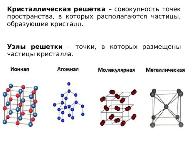 Ионная кристаллическая решетка схема. Кристаллическая решетка твердого тела. Ионная кристаллическая решетка h2s. Ионная кристаллическая решетка строение.