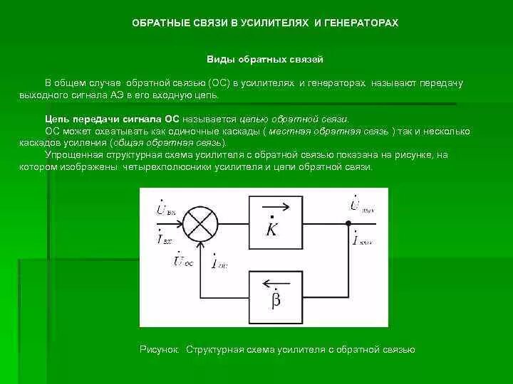 Усилители с обратной связью, блок-схема. Обратная связь в усилителях. Обратная связь в электронике. Положительная Обратная связь в усилителях. Пункты которые описывают обратную связь