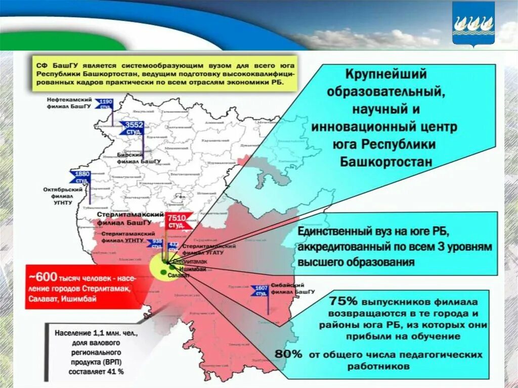 План социально экономического развития Башкортостана. Экономика Республики Башкортостан. Стратегия развития городского округа. Экономика г Стерлитамак.