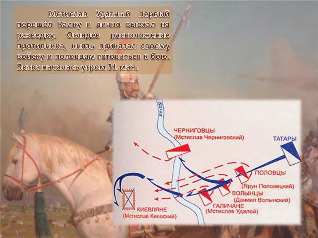 Битва на реке калке 6 класс история. Битва на реке Калка 1223 год.