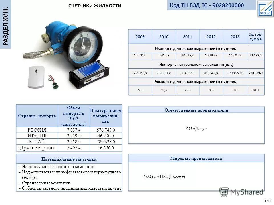 Емкость код тн вэд. Редуктор код тн ВЭД. Клапан сит 630 код тн ВЭД. Индукционный электрический парогенератор код тн ВЭД. Расходомеры жидкости промышленные на 2000 мм.