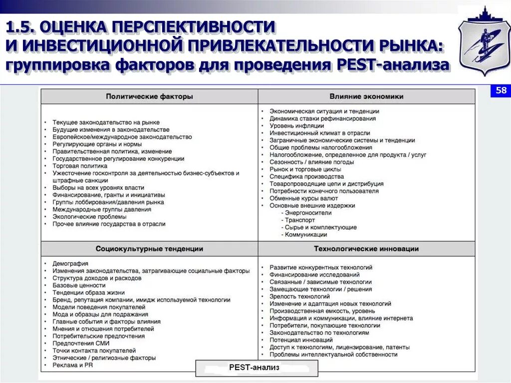 Анализ экономических и политических факторов. Pest анализ оценка факторов. Pest анализ влияние факторов. Политические факторы Пест анализа. Pest анализ схема.