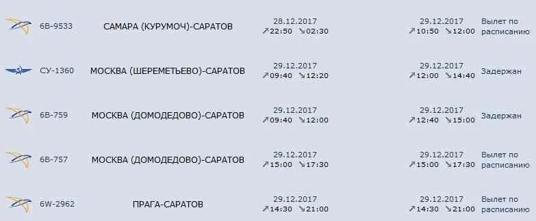 Расписание рейсов саратов гагарина