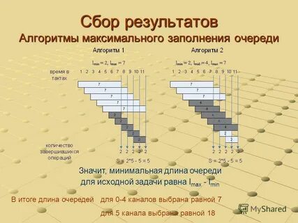 Максимальное заполнение