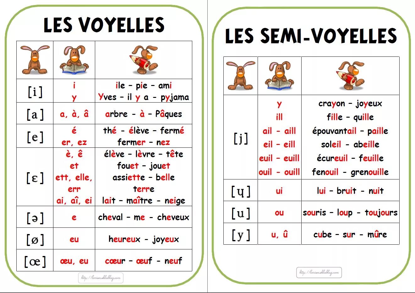 S как звучит. Правила чтения французского языка гласные. Сводная таблица звуков французского языка. Сочетание гласных во французском языке. Французские правила чтения в таблице.