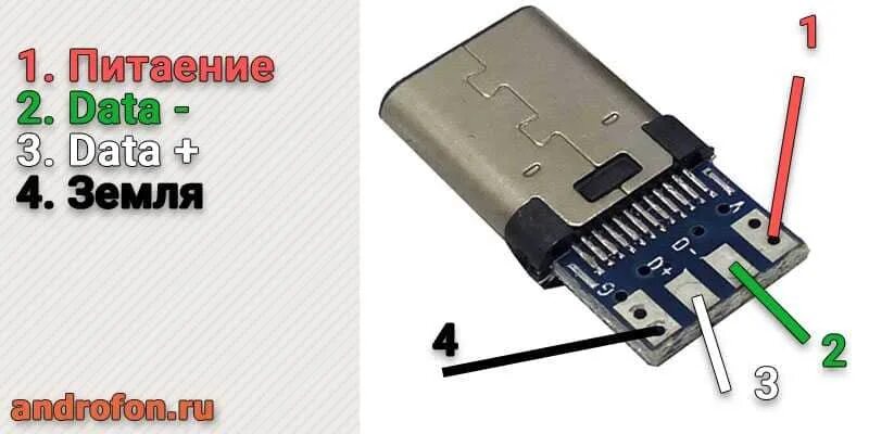 Изготовленный На Заказ 3ft 1 М 2,0 3,0 3,1 Usb-кабель С Портом Типа C Pd Usb-c Б