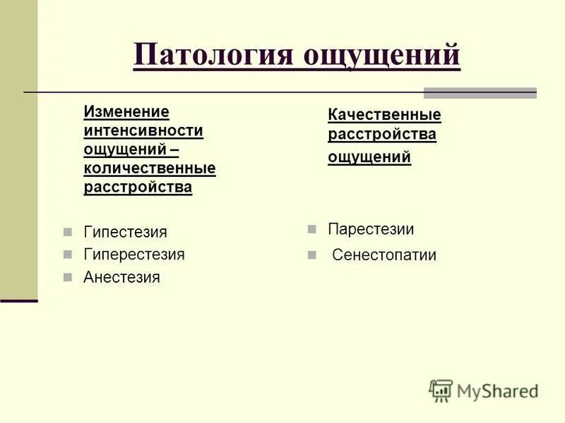 Качественные расстройства ощущений. Количественные и качественные расстройства ощущений. Классификация нарушений ощущений. Патология ощущений и восприятия.