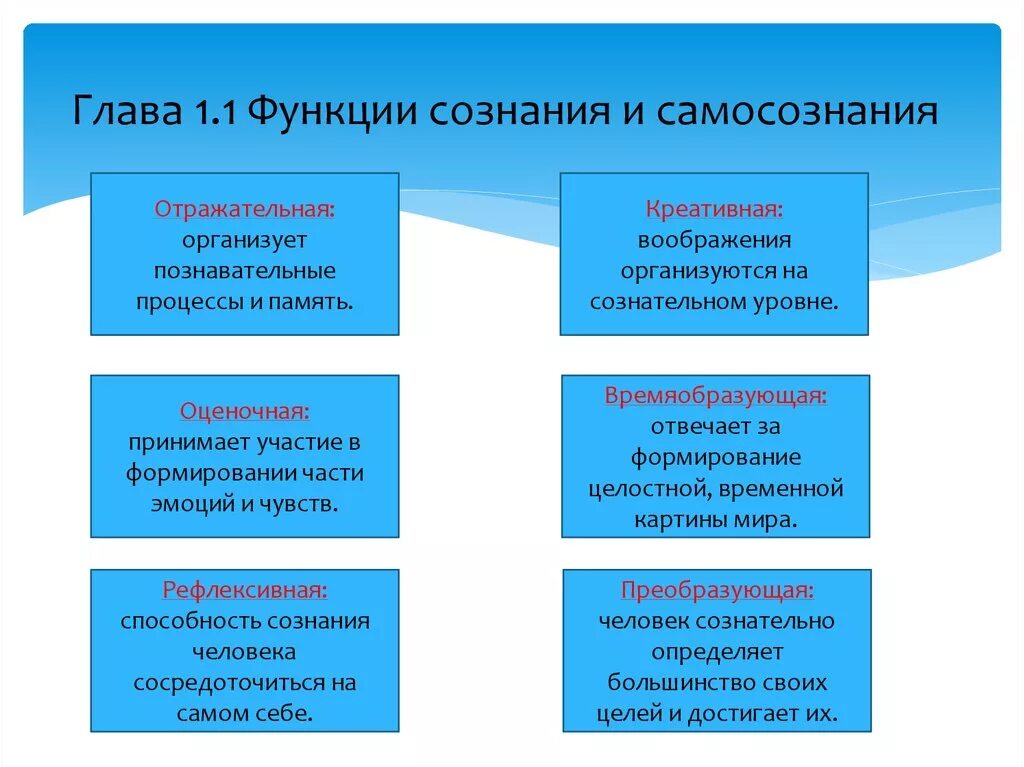 Важнейшая функция сознания. Функции самосознания в психологии. Функции самосознания личности. Структура самосознания личности. Структура сознания и самосознания.