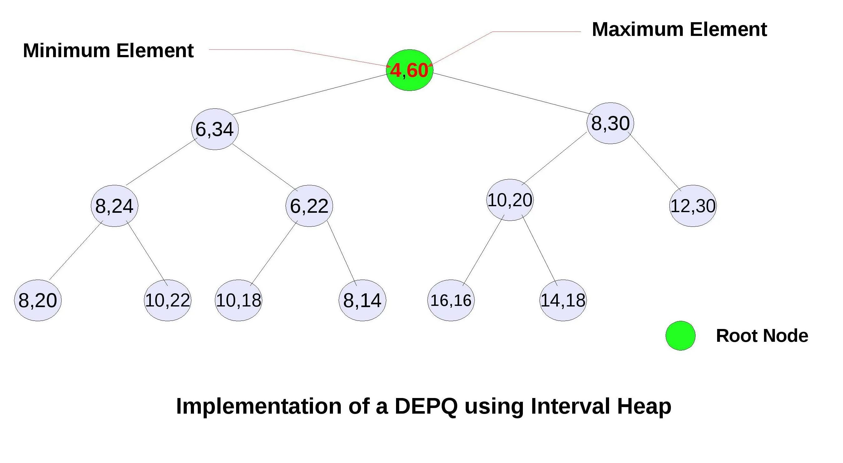 Is node element
