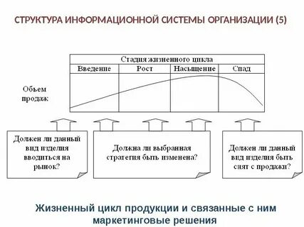 Понятие и определение ис