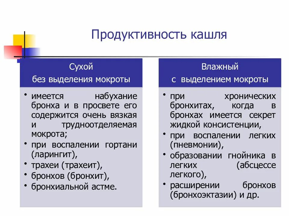Как определить какой кашель. Влажный и сухой кашель как отличить. сухой и влажный кашель отличия. отличие сухого кашля от влажного. как отличить кашель.