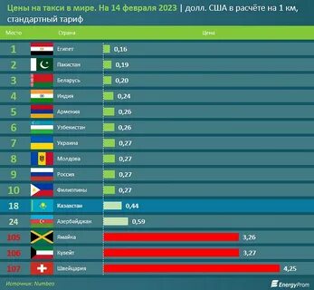 Беларусь рейтинг 2023