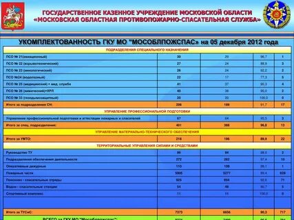 Спортивные казенные учреждения
