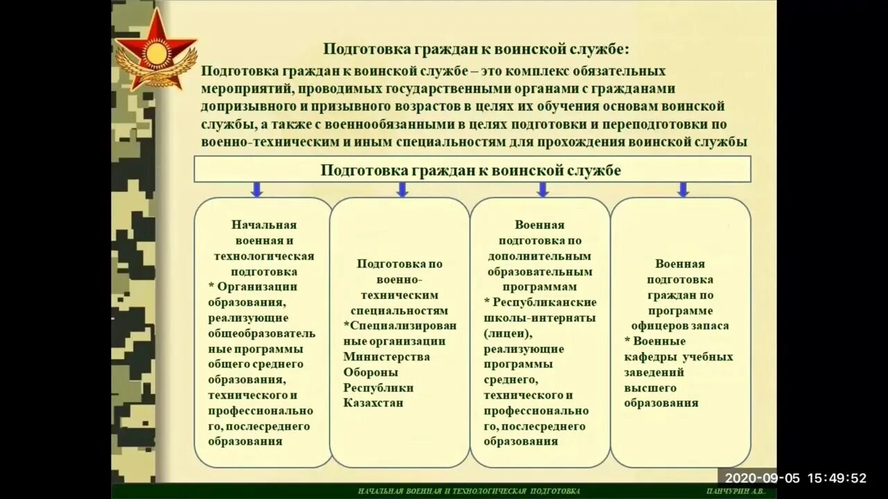 Категории воинского учета рф. Задачи по воинскому учету. Военные должности. Обязанности граждан по воинскому учету. Цели и задачи воинского учета.