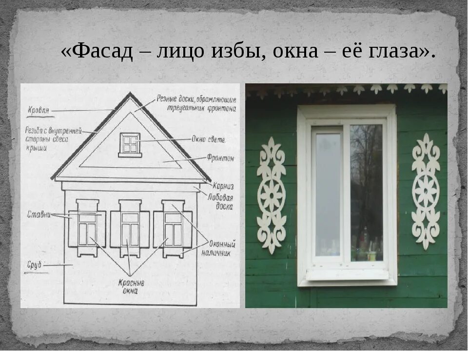 Размер старых домов. Фасад лицо избы. Элементы оконных наличников название. Элементы фасада избы. Детали экстерьера избы.