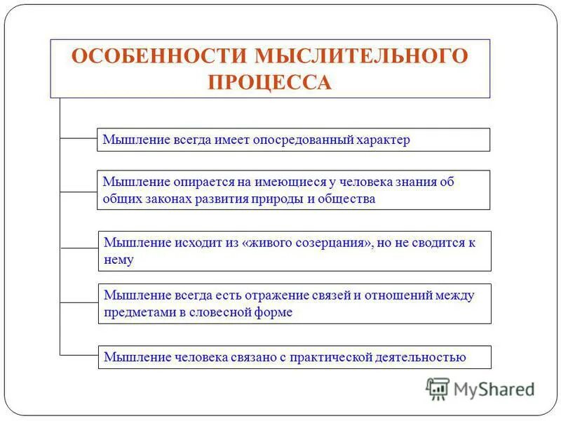 Процессы мышления. Структура процесса мышления. Структура мыслительной деятельности. Мыслительный процесс осуществляется. К процессам мышления не относится.