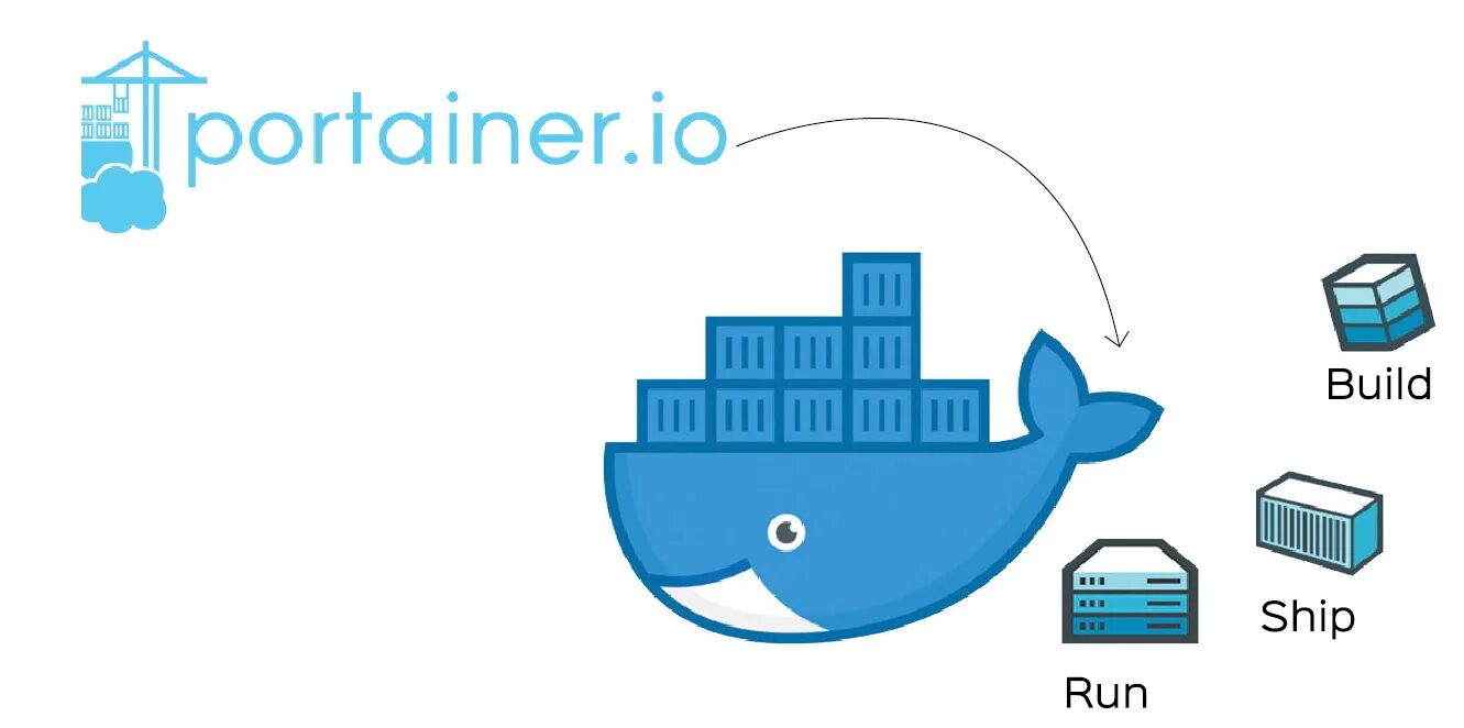 Docker io library. Портейнер. иконка portainer. строить io. docker almalinux.