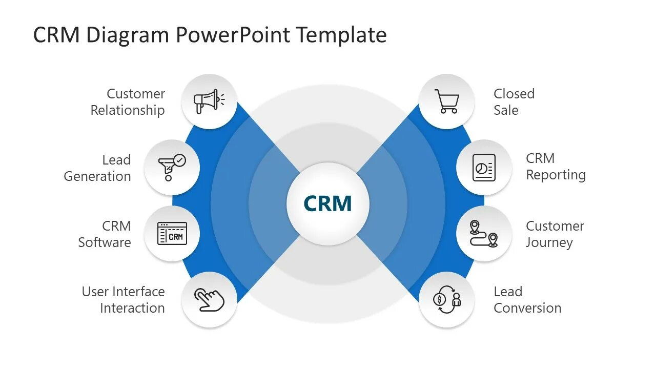 Срм групп. Crm диаграмма. crm шаблон. crm графики. срм шаблон.
