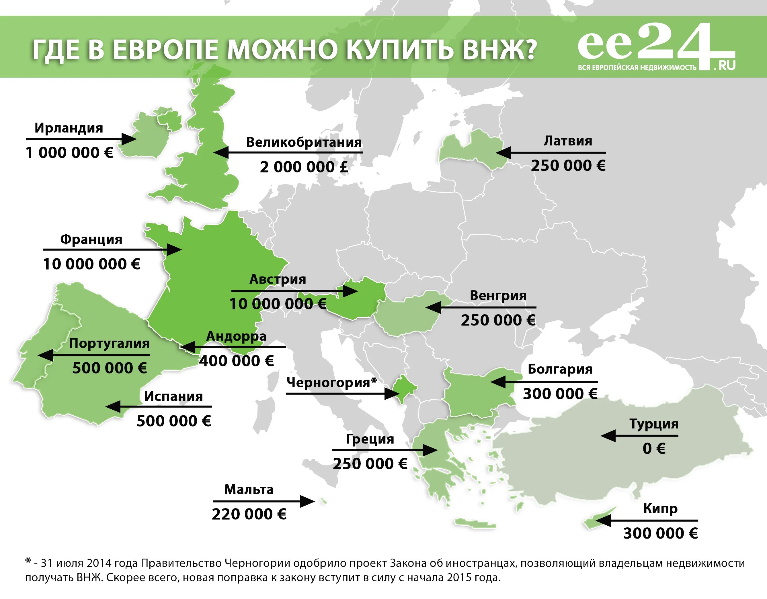 Сколько лет европейским странам. Сравнение стран Европы ВНЖ. ПМЖ В Европе. Иммиграция в Европу. ВНЖ В Европе.