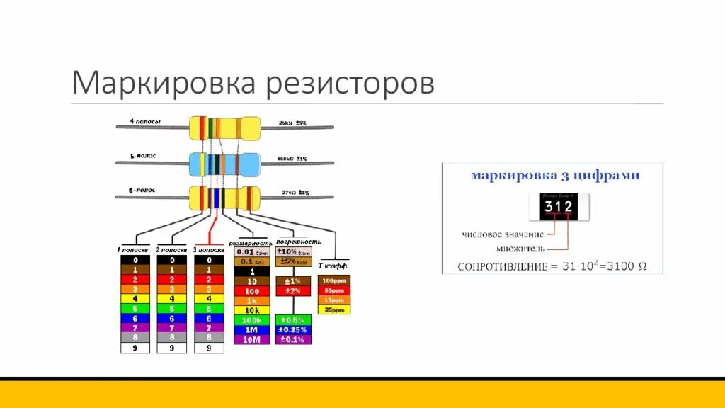 Маркировка резистора 100 ом. Маркировка резистора 100 ом