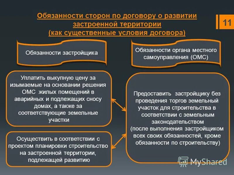 Юридически обязывающий договор. Обязанности застройщика. Договор о развитии застроенной территории стороны. Обязанность по договору. Односторонне обязывающий договор.