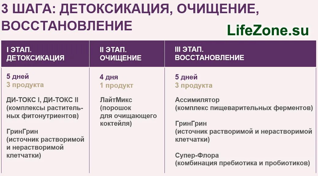 Коло программа. План очищения. Программа очищения. Программа очистки организма. Программа очищение Хаббарда.