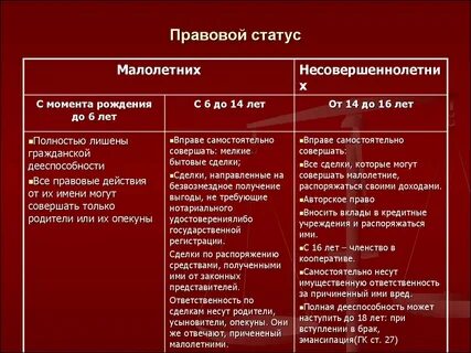 Право 2 2.5