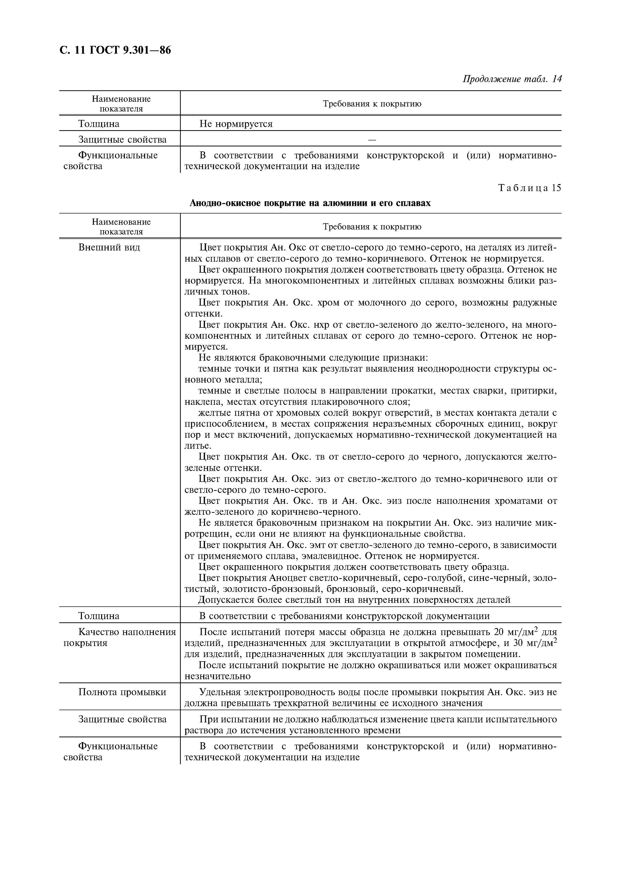 ГОСТ 9.602-2016 Единая система защиты от коррозии и старения. ГОСТ на покрытие металлов. Хим Окс ГОСТ покрытие цвет. Защита от коррозии ГОСТ покрытия металлические. Гост единая защита от коррозии