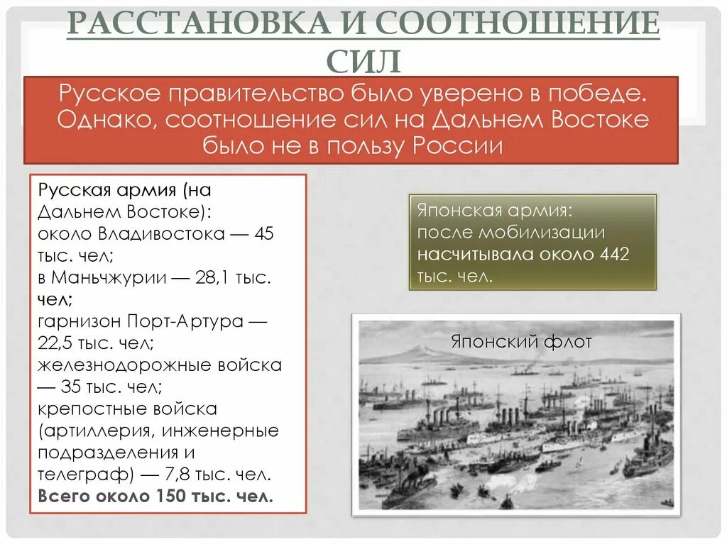 Соотношение сил России и Японии 1904-1905. Этапы революции на дальнем востоке