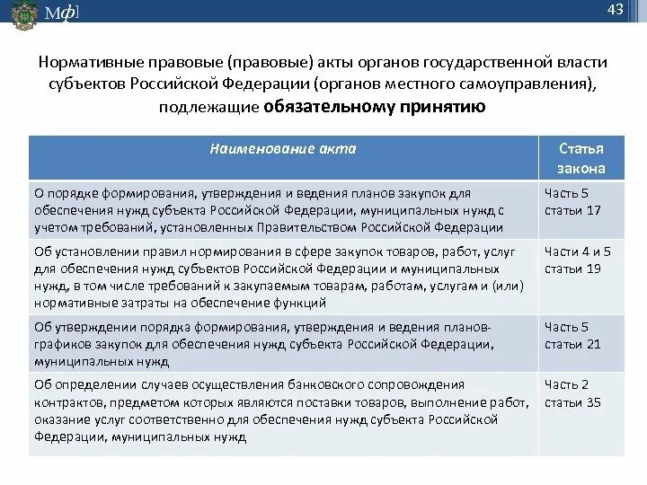 Органам об изменениях внесенных в. Акты органов государственной власти. НПА органов государственной власти. Постановления это нормативно-правовой акт. Нормативные акты государственных органов.