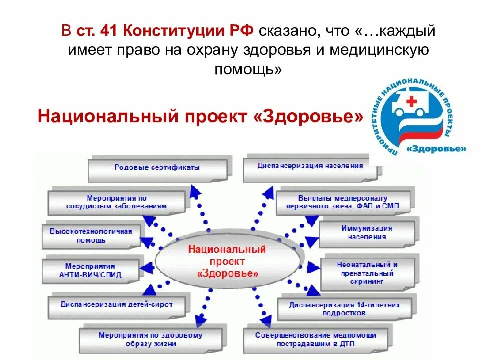 Конституция о защите здоровья и жизни граждан. Конституция право на здравоохранение. Конституция право на здравоохранение. Статьи конституции. Статья 41.