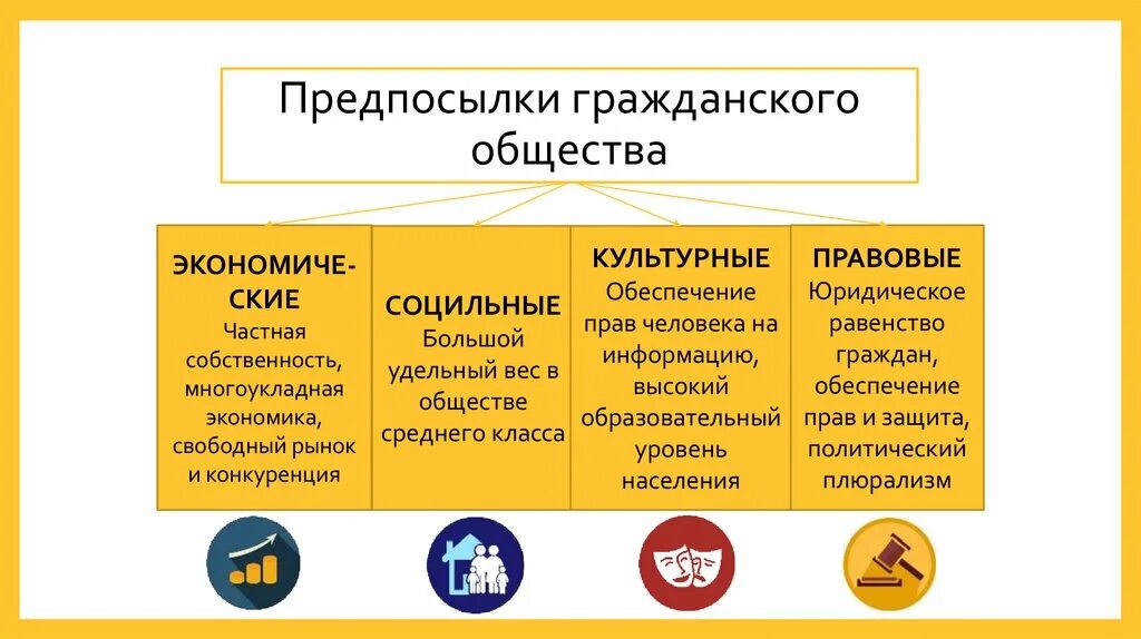 Гражданское общество пример из жизни Особенности Российской модели экономики Часть I Российская