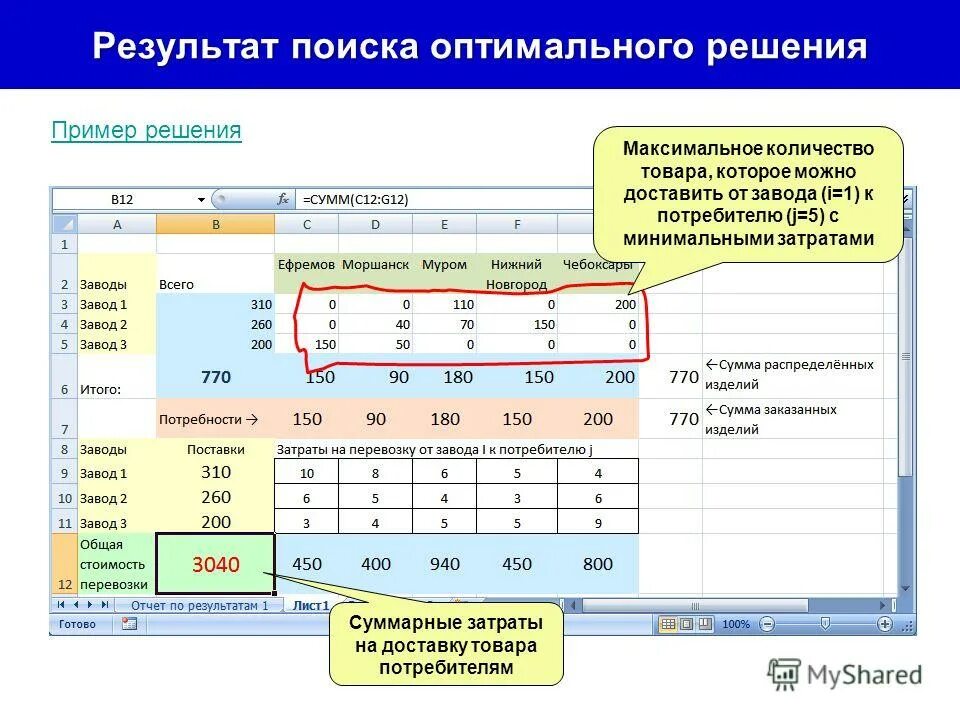 Решение задач в excel. Экономические расчеты в электронных таблицах. Поиск оптимального решения.