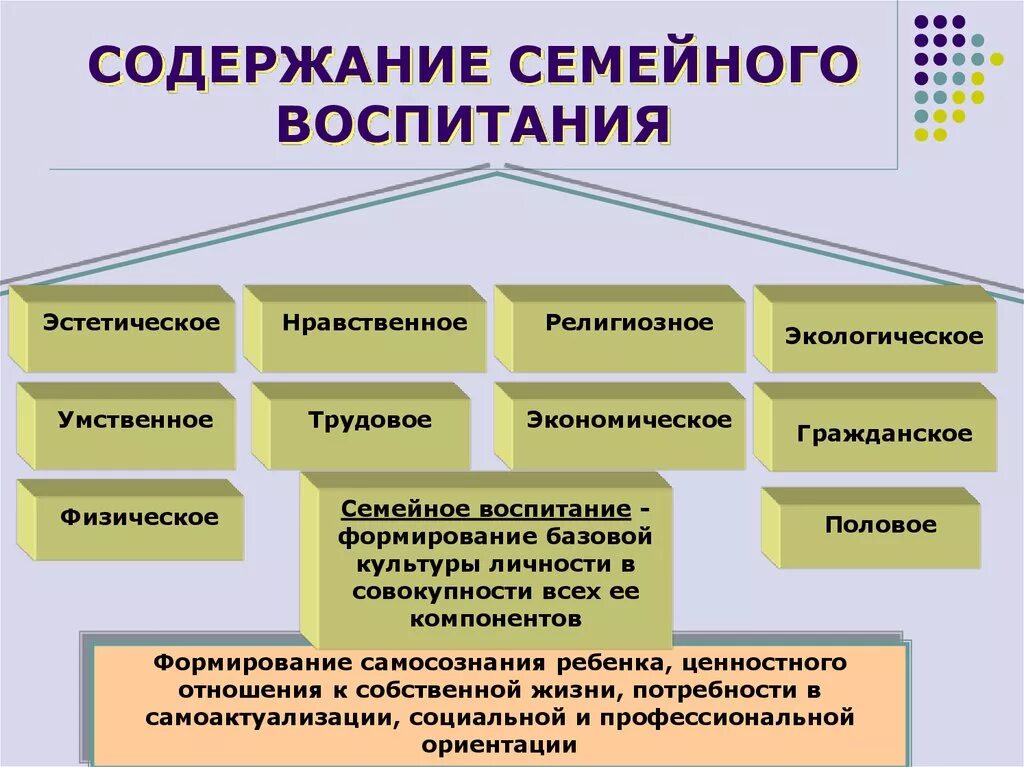 Задачи воспитания содержание воспитания принципы воспитания