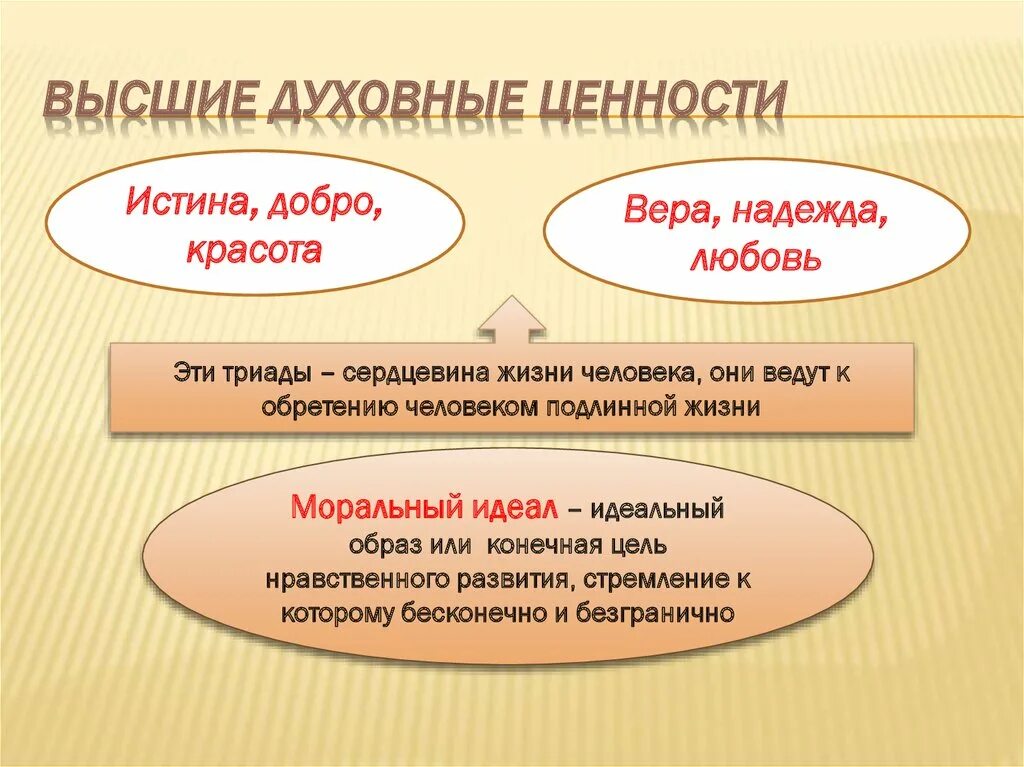 Проблема определения ценностей