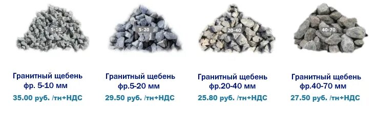 3 Тонны щебня 0-20. 10 Тонн щебня 3-20. Тонна щебня в м3 5-20 фракция. Гранитный щебень 2м 5м. Сколько кубов гравия