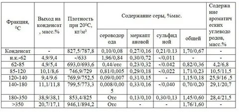 Средняя плотность республика тыва
