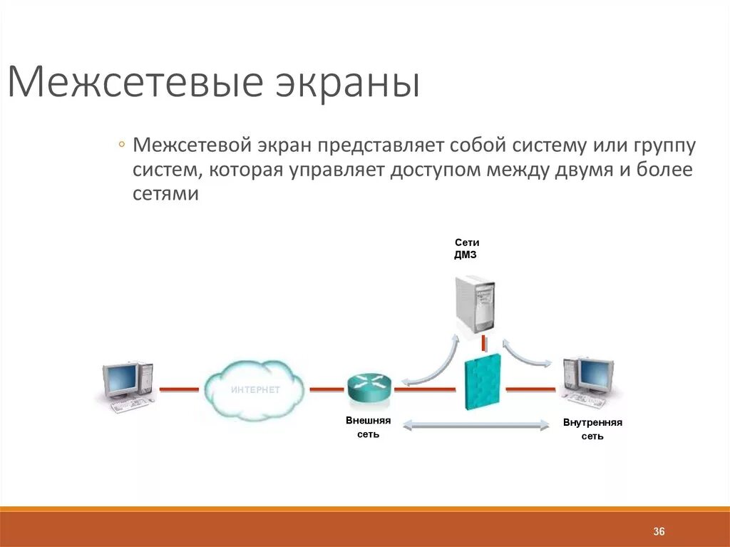 Межсетевой экран firewall. Межсетевые экраны (брандмауэры или файрволы). Сервер файрвол схемы. Принцип работы межсетевого экрана. Программно-аппаратный комплекс межсетевого экранирования.