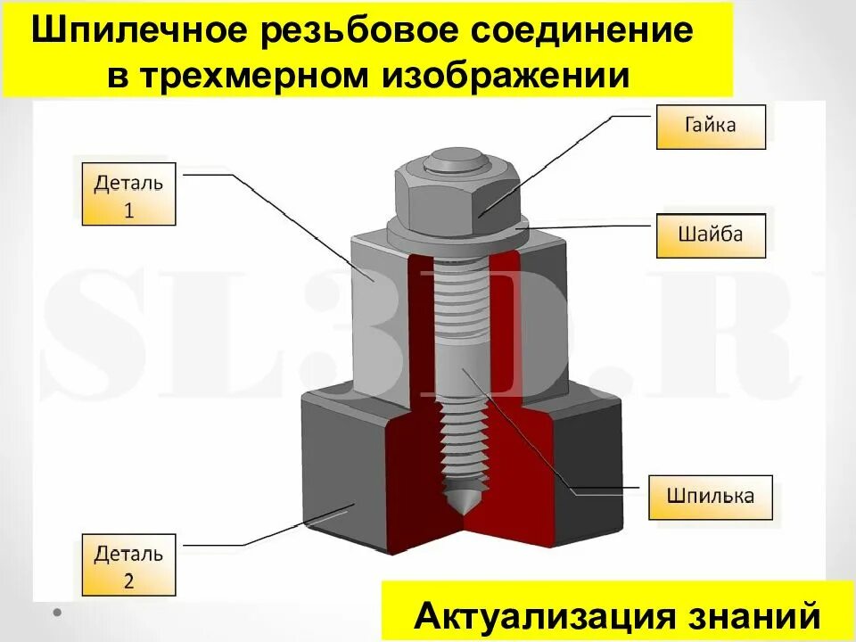 Болтовые соединения виды болтовых соединений. Резьбовое соединение. Шпилечное резьбовое соединение. Элементы болтового соединения. Сборка болтовые соединения