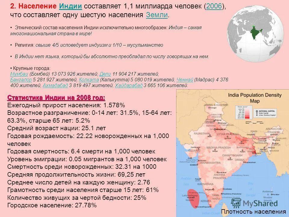 Численность населения индии в 2021 году. График роста населения Индии. Численность населения инди. Население Индии статистика. Статистика роста населения в Индии.