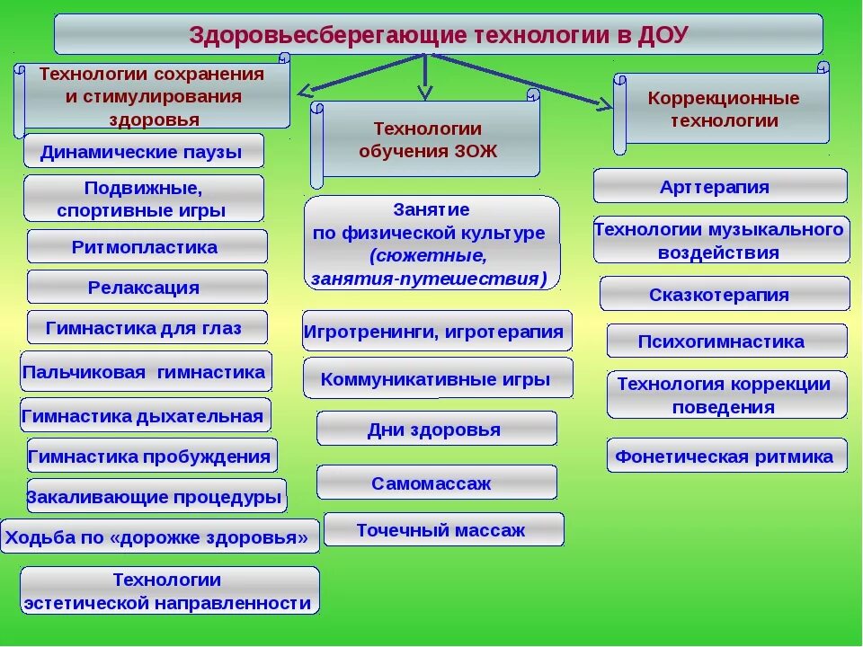 Дошкольного обучения тест