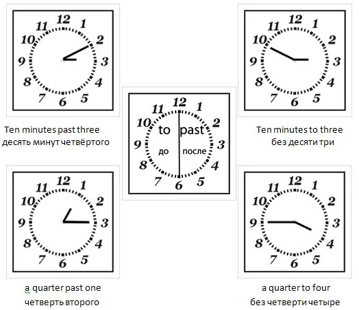 Обозначение часов на английском. Часы на английском таблица. Времена в английском языке. Английский Учим время по часам. Время на английском языке часы.