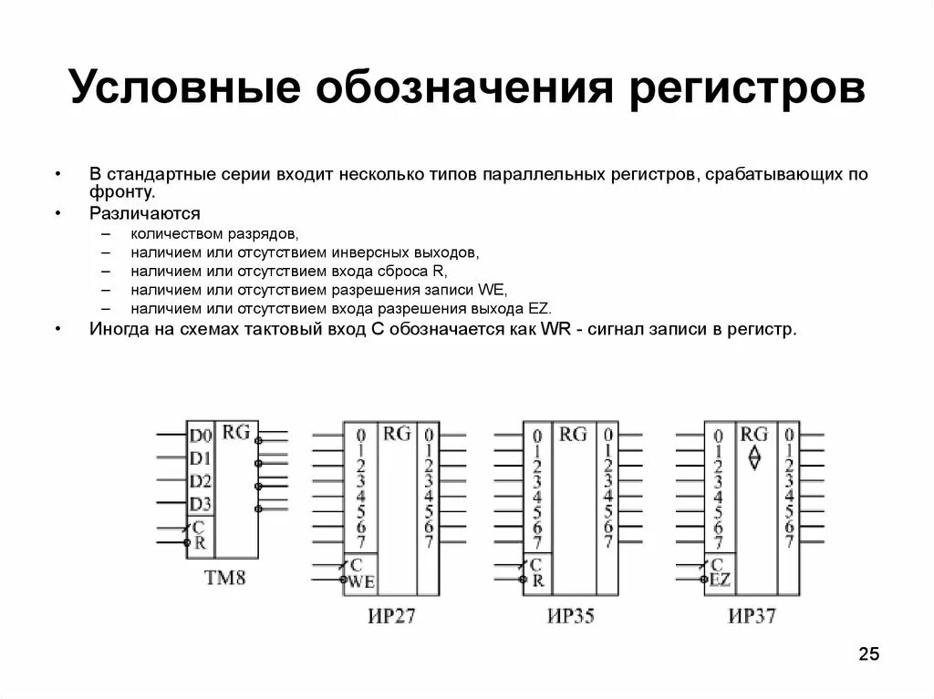 Какие бывают виды регистров. Условное Графическое обозначение регистров.. Регистр устройства. Регистр схема. Как обозначается регистр на схеме.