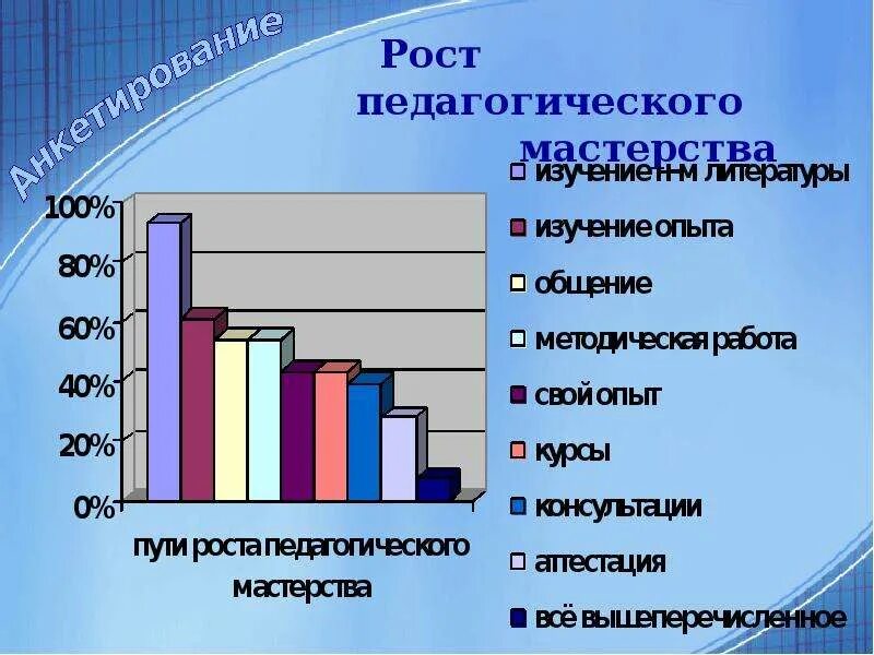 Профессиональный уровень мастерства. Педагогическое мастерство. профессиональный рост педагога. уровни педагогического мастерства. педагогическое мастерство воспитателя.