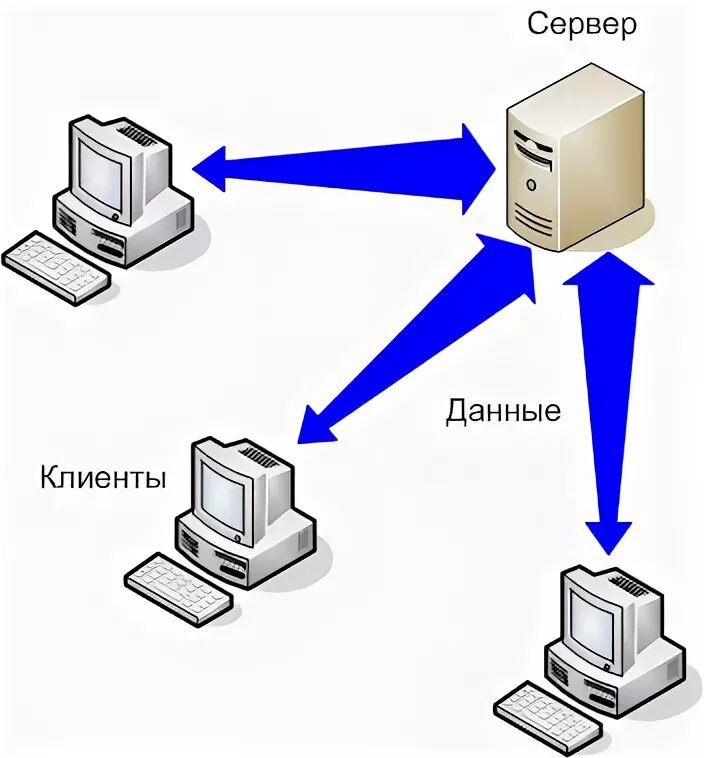 1с различаются версии клиента и сервера. Тонкий клиент в архитектуре клиент-сервер это. Двухзвенная архитектура клиент-сервер. Клиент серверная технология. Тонкий клиент архитектура.