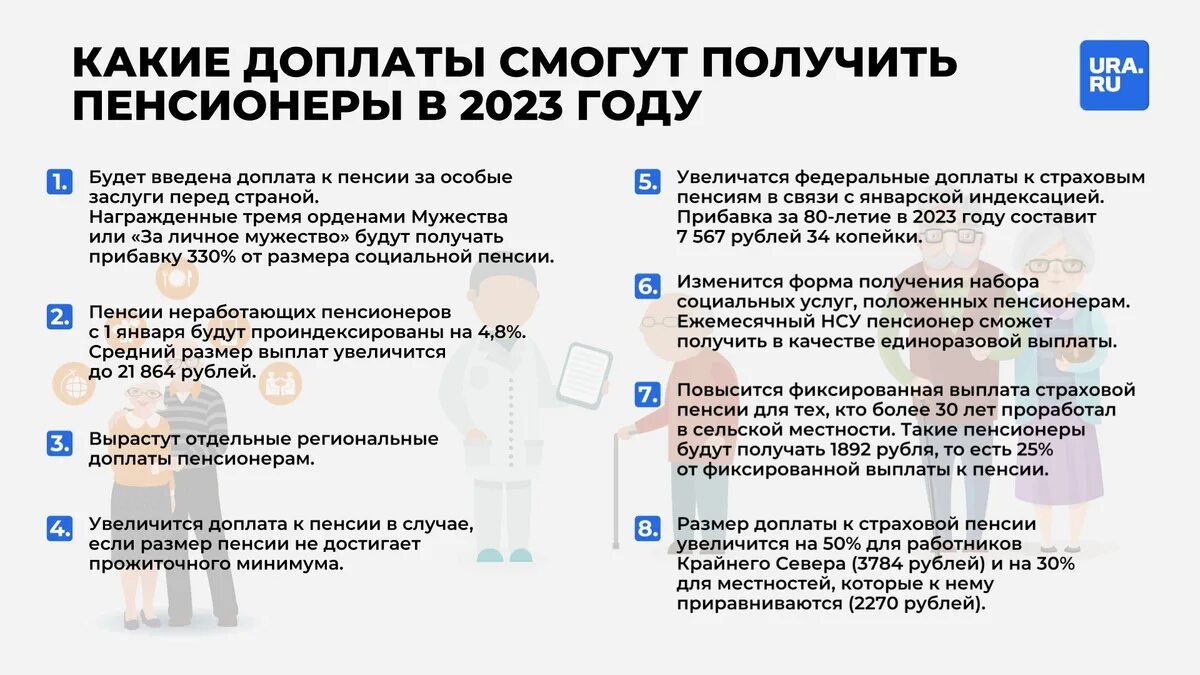 Доплаты пенсионерам Московской области в 2023 году. Какие будут доплаты пенсионерам в марте. Изменение пенсии в 2023 году работающим пенсионерам. Инфографика пенсионное обеспечение 2015 - 2023.