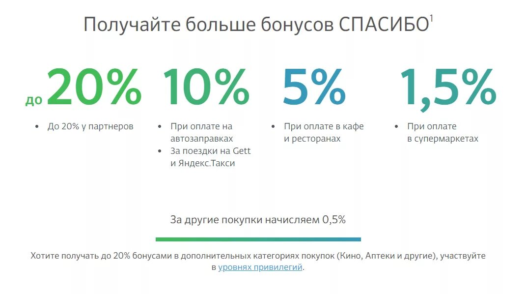 Сбер спасибо сколько бонусов начисляется. Начисление бонусов спасибо от Сбербанка. Начисляем бонусы. Как получать больше бонусов спасибо. Бонусы спасибо выбрать категорию.