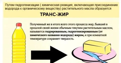 Жиры при высокой температуре